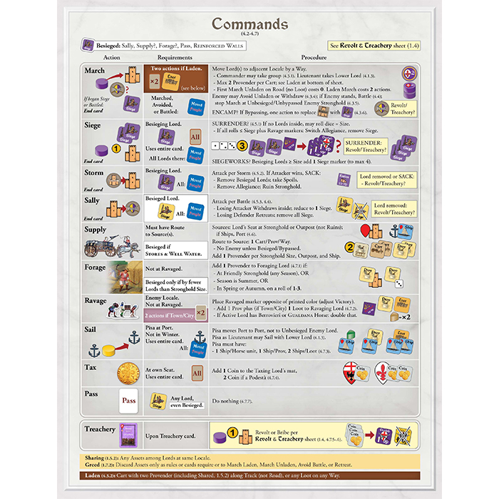 Inferno: Guelphs and Ghibellines Vie for Tuscany commands