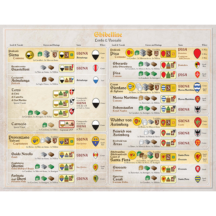 Inferno: Guelphs and Ghibellines Vie for Tuscany Lords & Vassals sheet