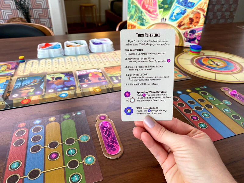 board game turn reference card